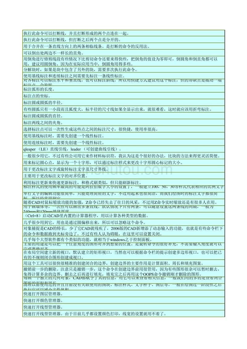 AutoCAD快捷键大全与功能精解69020_第5页