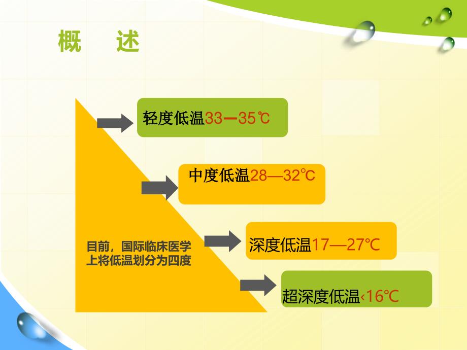 亚低温治疗进展罗静_第3页