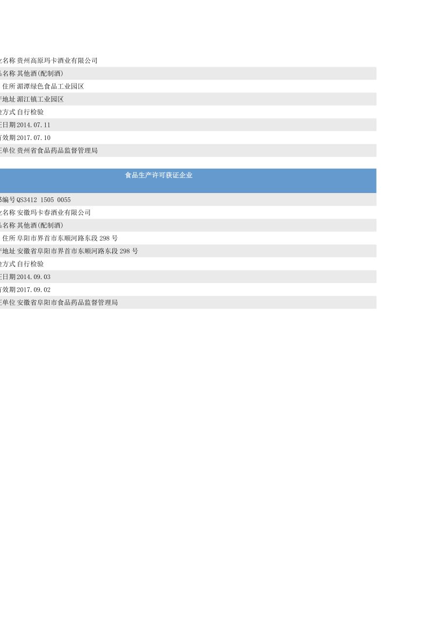 国家食品药品监督管理局批准的玛卡产品_第4页