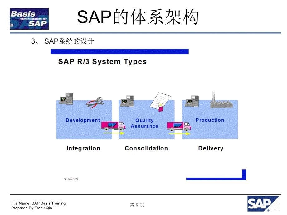 SAP BASIS基础培训_第5页