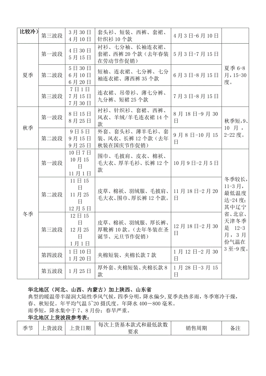 2010年目标实施细则_第4页