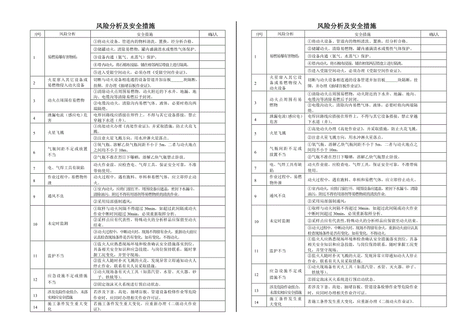 特殊、一级、二级动火作业证30058_第4页