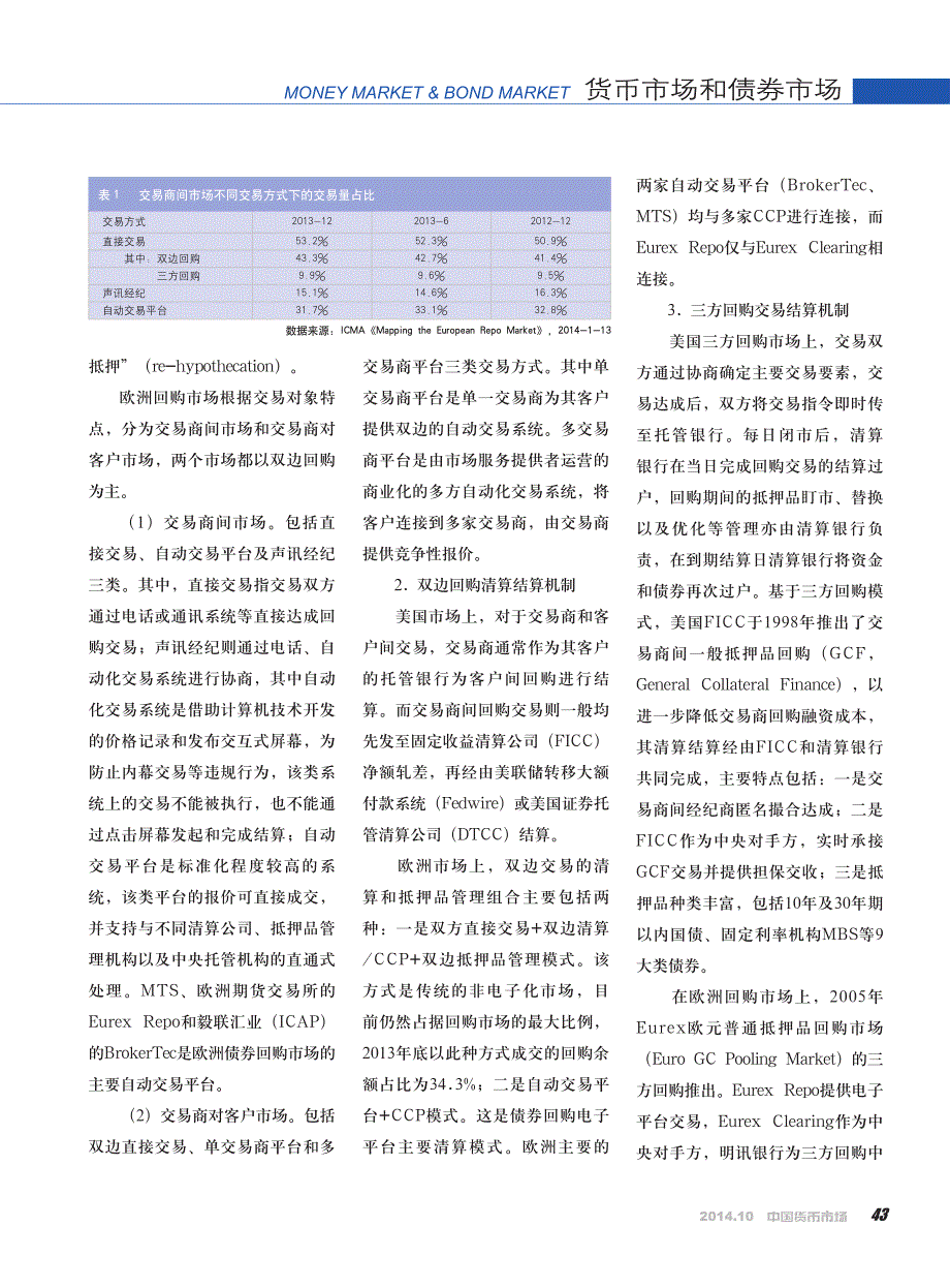 债券回购市场国际经验及对我国的借鉴_第3页