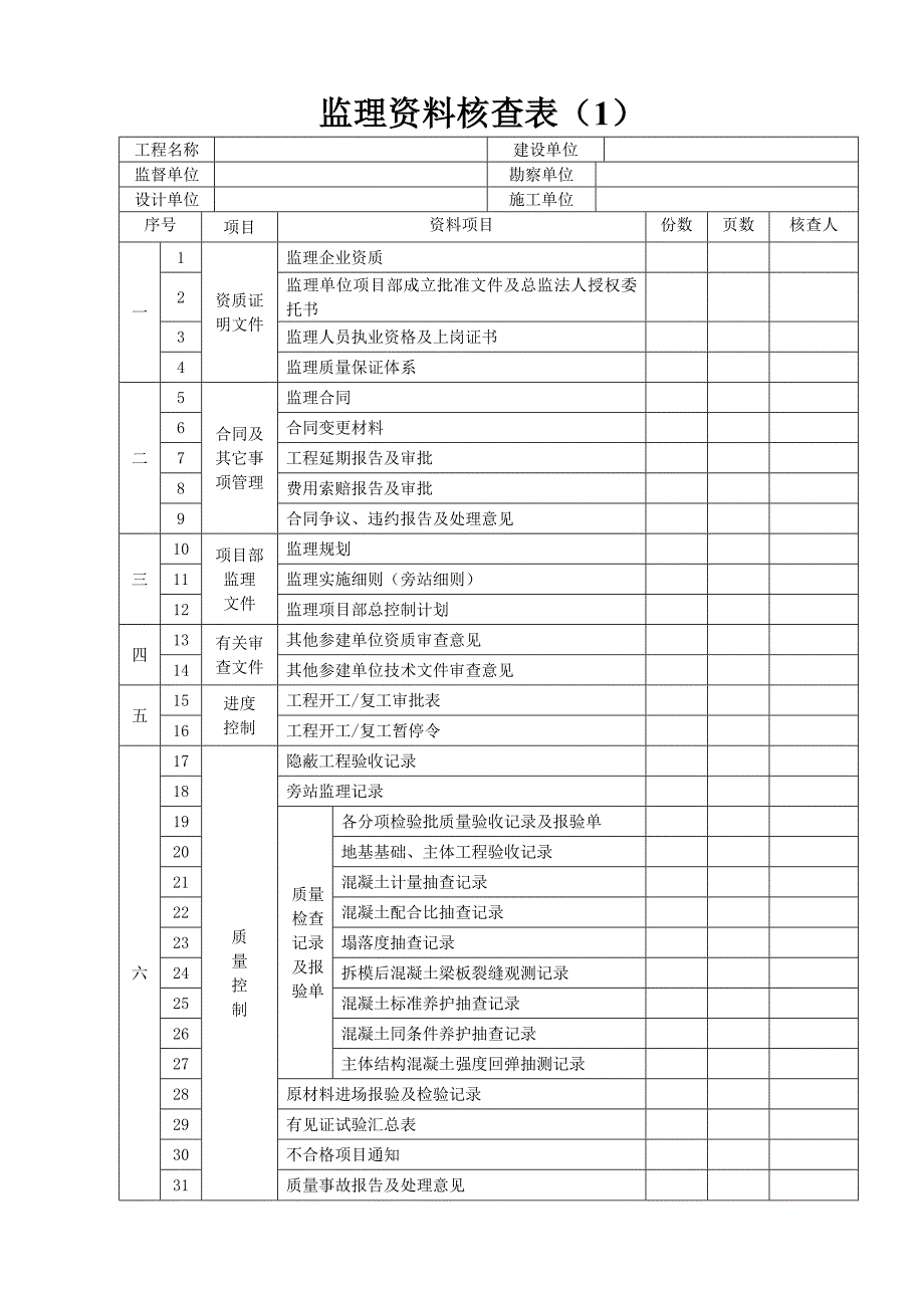 土建工程监理资料_第3页