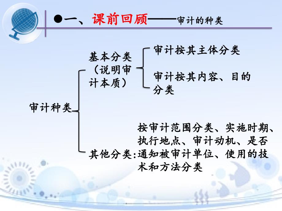 二、审计种类、方法和程序(2)_第3页