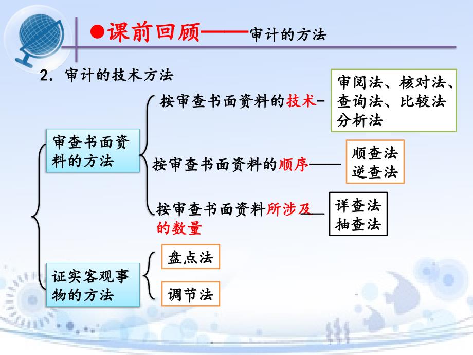 二、审计种类、方法和程序(2)_第4页