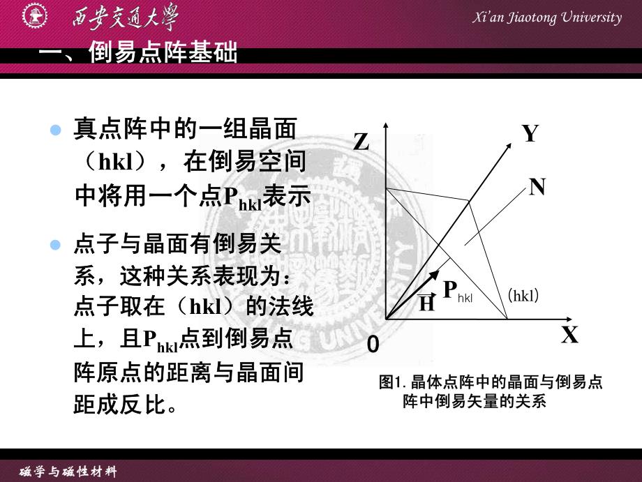 倒易点阵与衍射_第4页