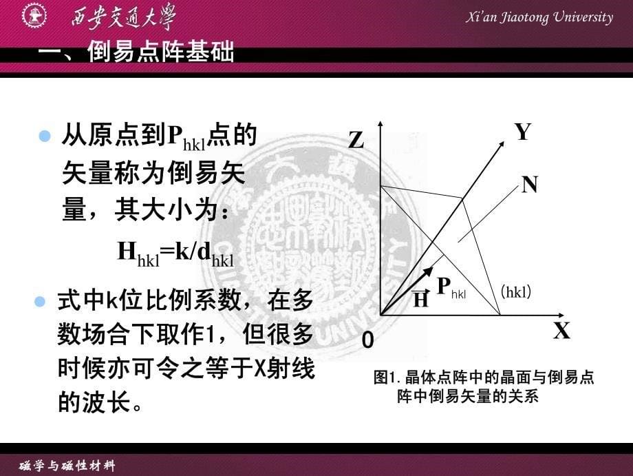 倒易点阵与衍射_第5页