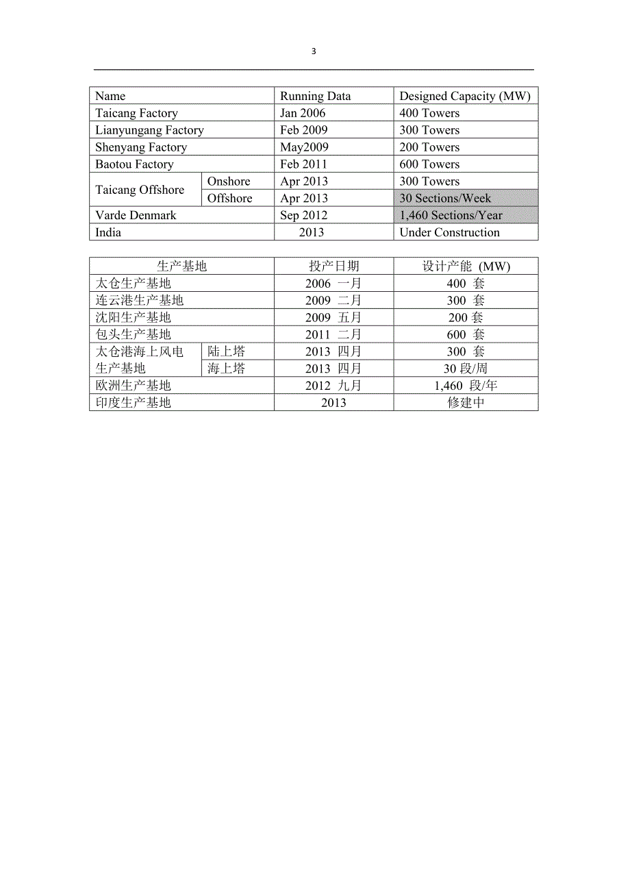 宣传册中英文对照版2013.1.24_第3页