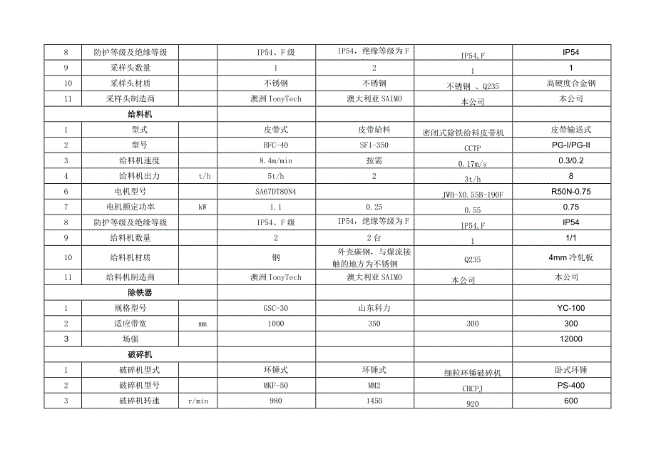 入炉煤自动取样参数对比表_第2页