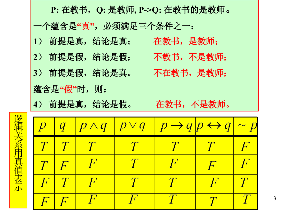 【2017年整理】3 模糊逻辑与推理(2)_第3页