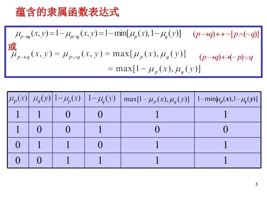 【2017年整理】3 模糊逻辑与推理(2)_第5页