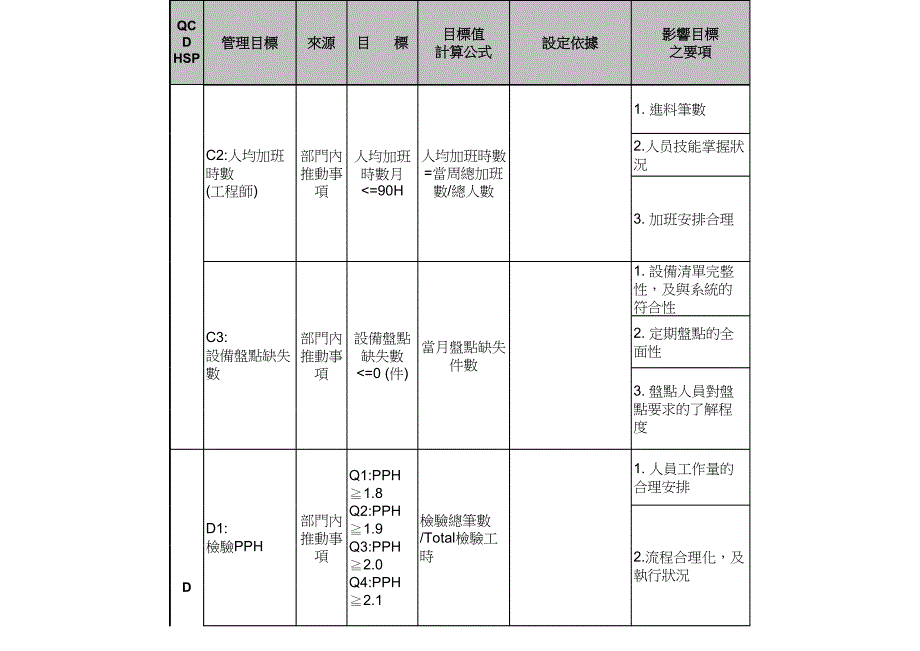 IQC部KPI与IQC工作目标达成状况_第4页