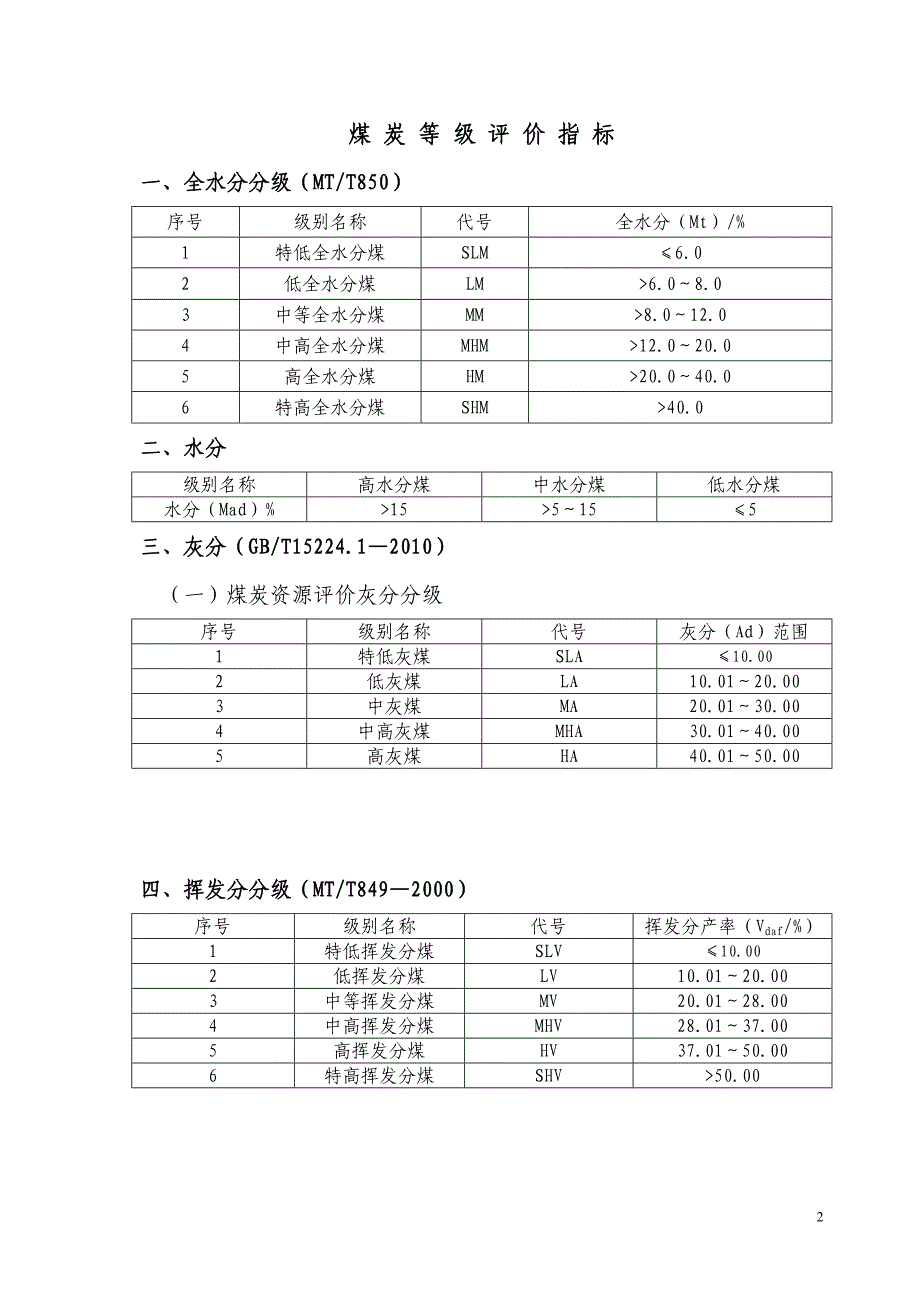 煤炭等级评价指2012.08.06_第2页