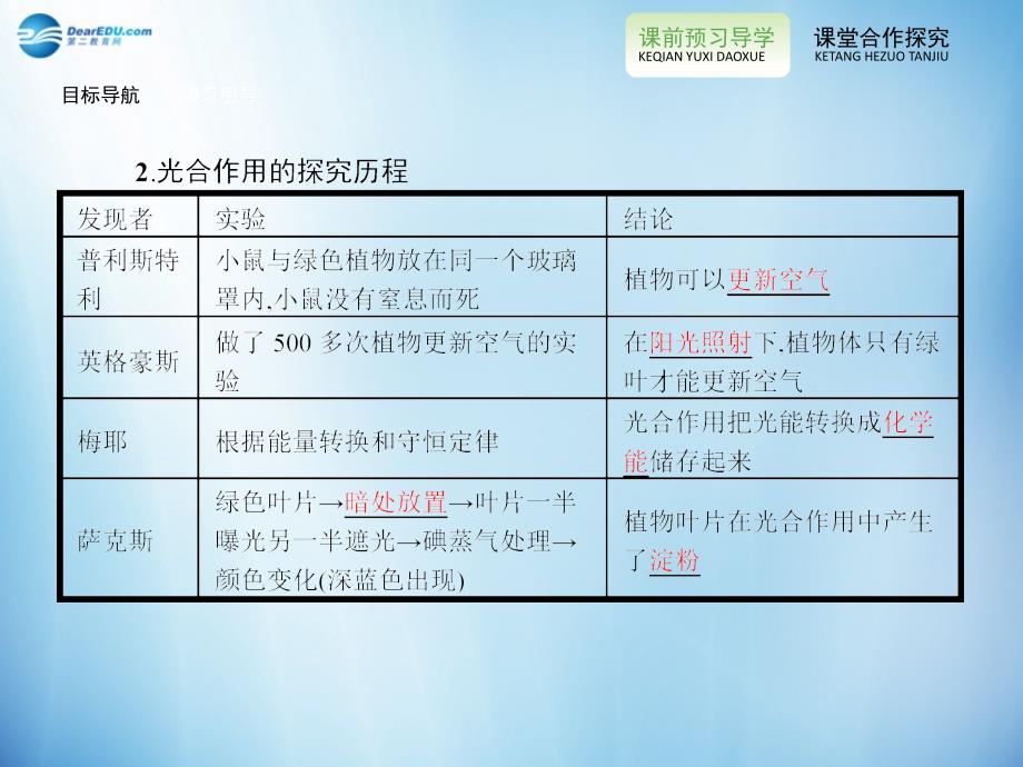 【全优设计】2014-2015学年高中生物  5.4 细胞的能量供应和利用课件（第2课时）新人教版必修1_第4页