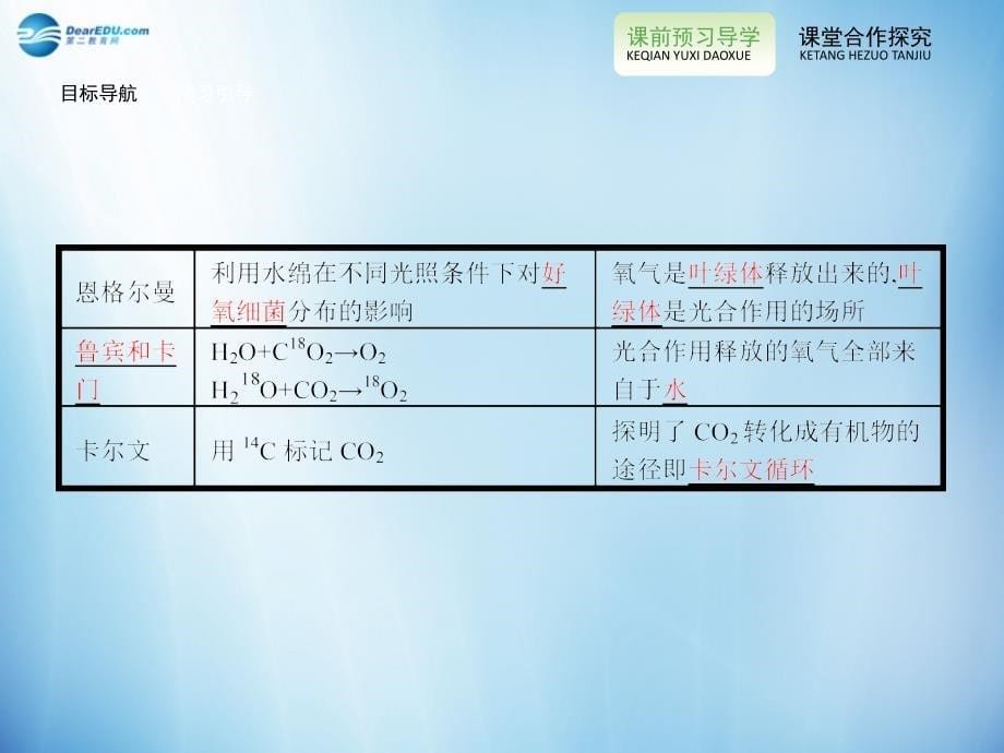 【全优设计】2014-2015学年高中生物  5.4 细胞的能量供应和利用课件（第2课时）新人教版必修1_第5页