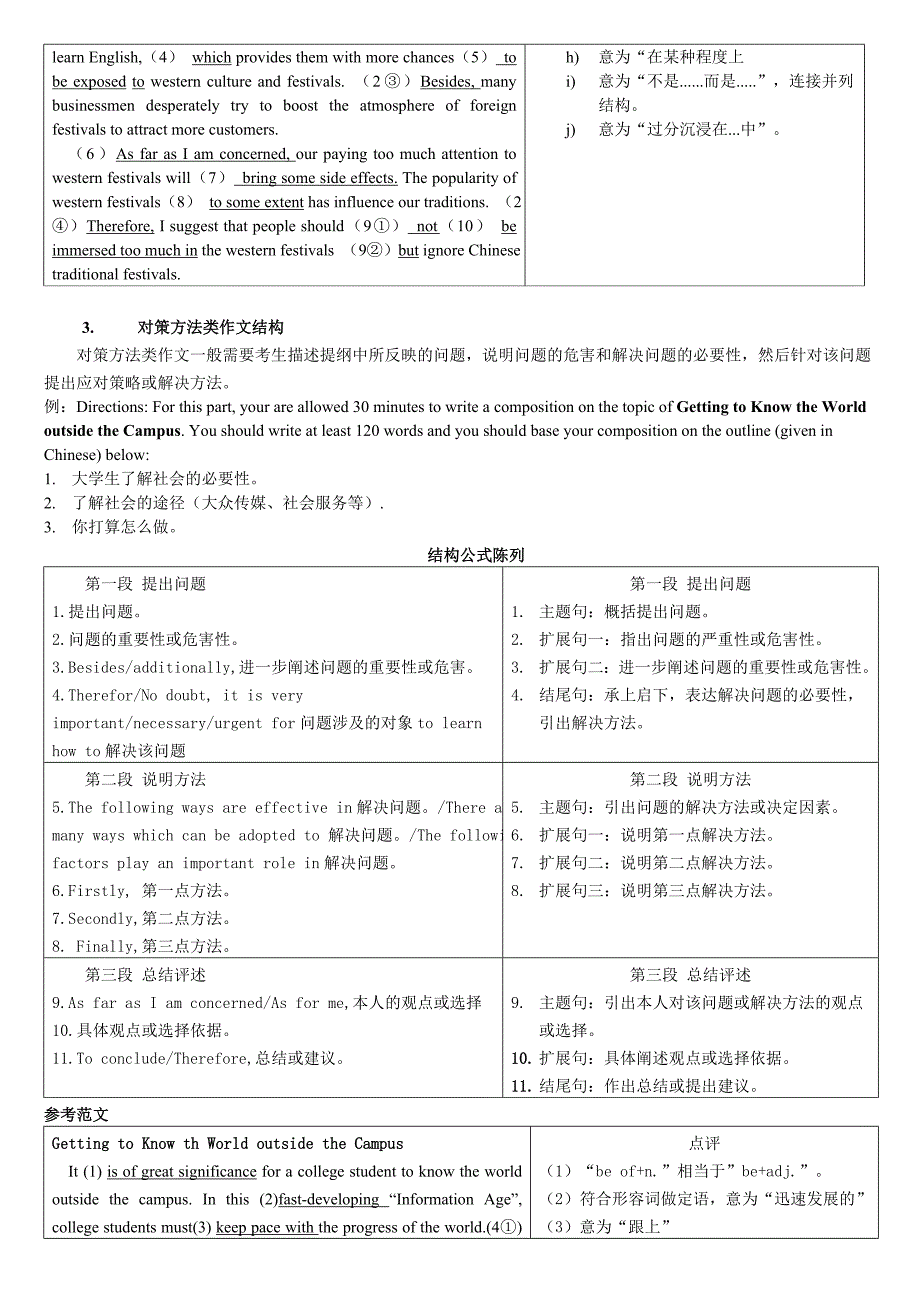 四级作文5大类模板和范文汇总_第3页