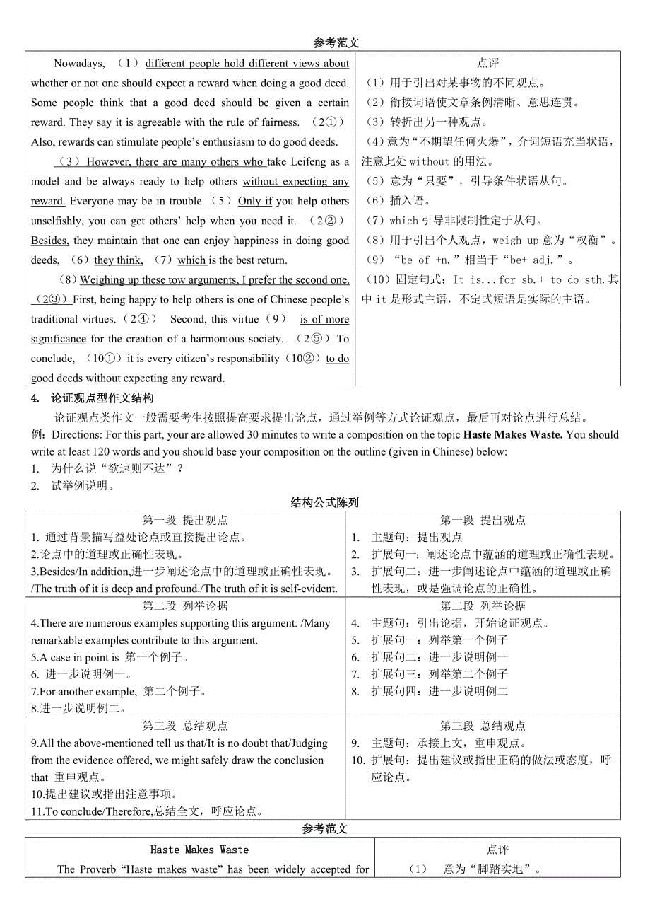 四级作文5大类模板和范文汇总_第5页