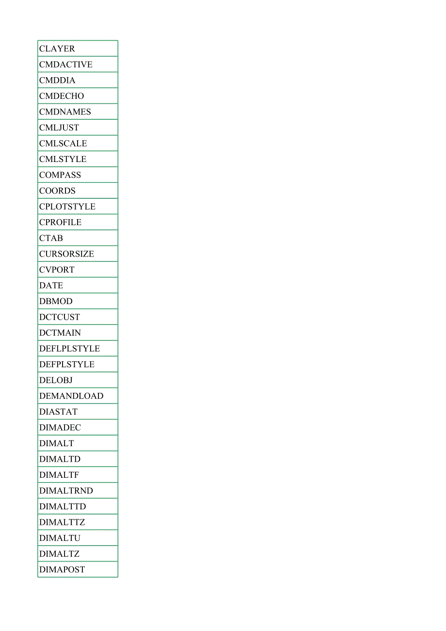 CAD系统变量大全44838_第2页