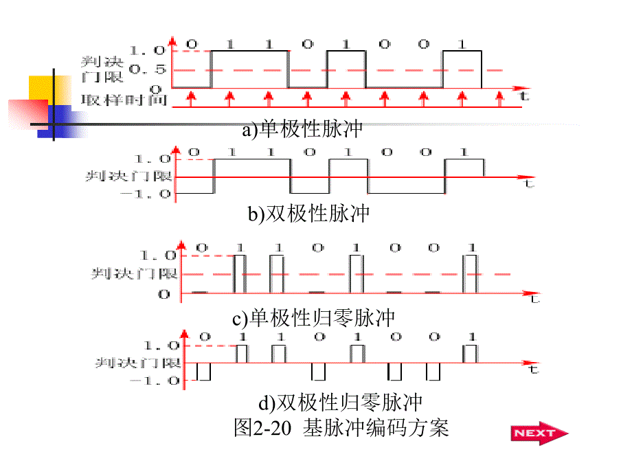 2-2物理层(编码与调制技术)_第4页