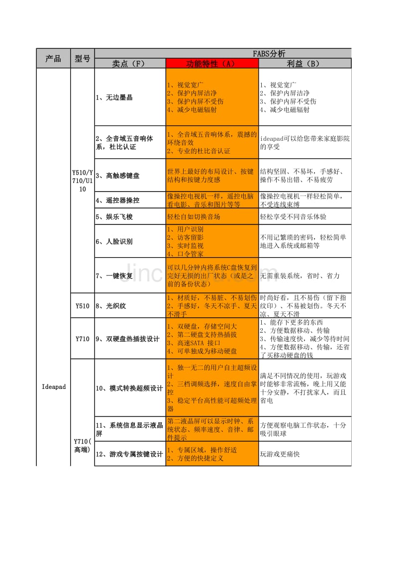 Ideapad产品销售话术_第1页