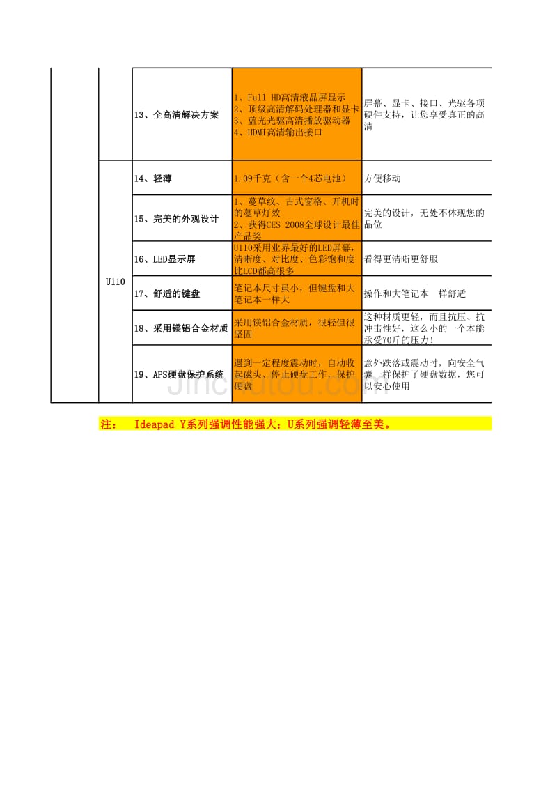 Ideapad产品销售话术_第2页