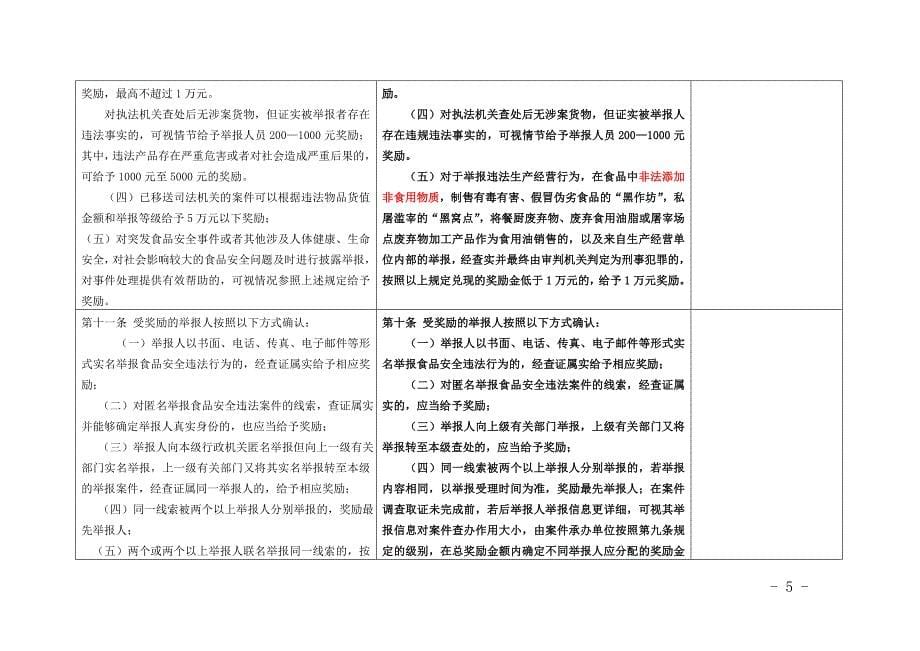 《办法》原文与《办法》修订征求意见稿条文对照表(2.20讨论修订稿)_第5页