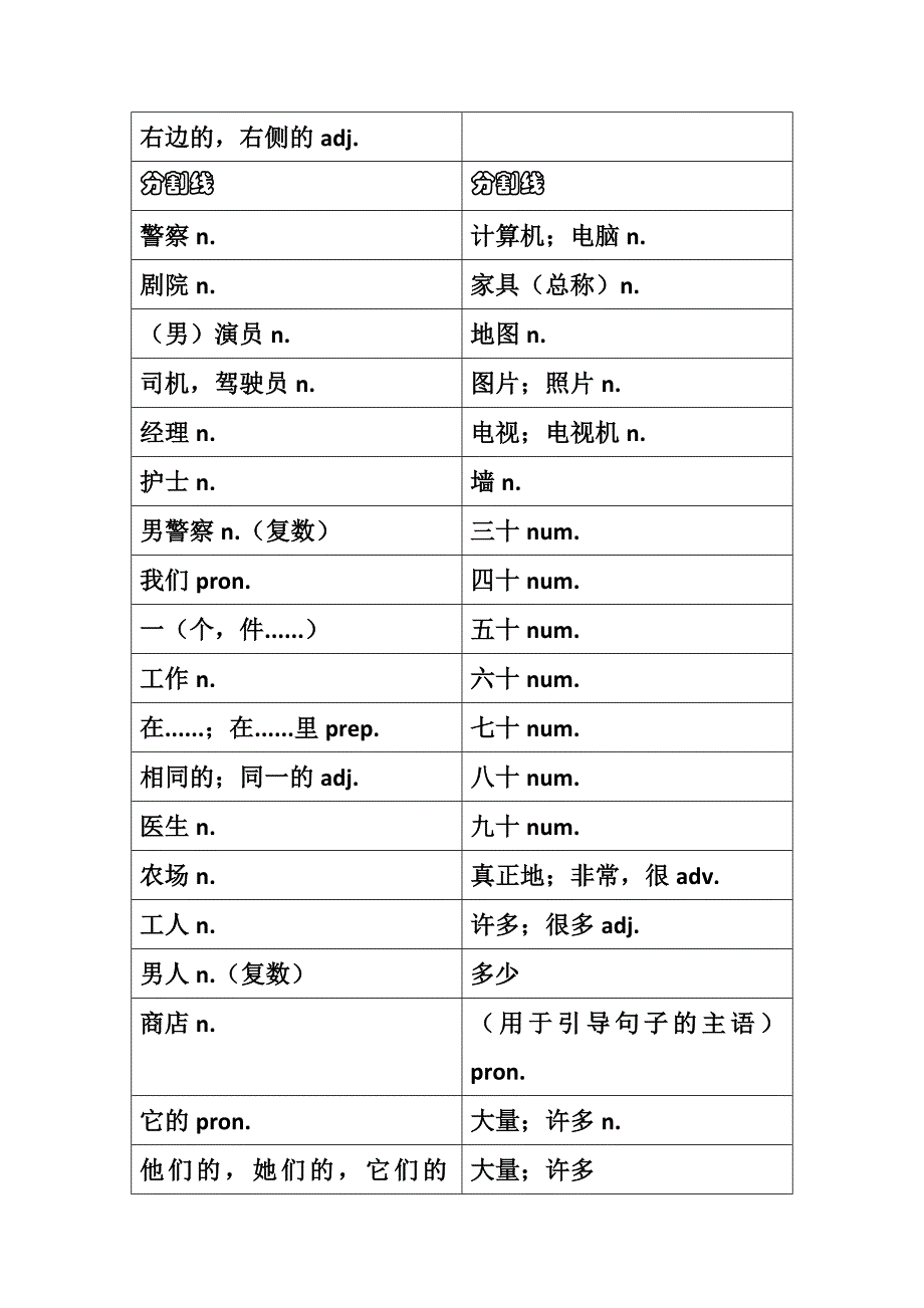 外研社七年级上册英语教材书后单词表中文翻译_第3页