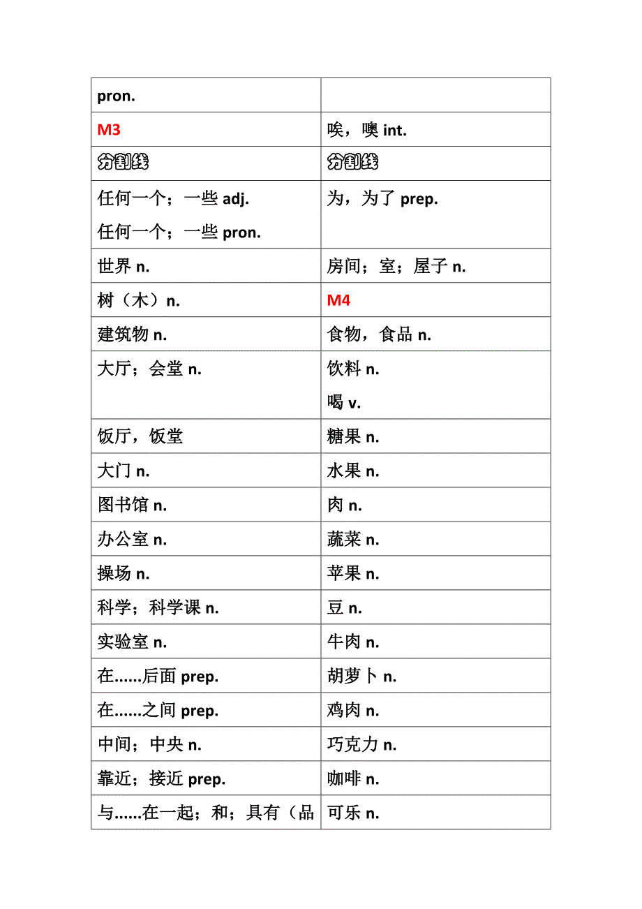 外研社七年级上册英语教材书后单词表中文翻译_第4页