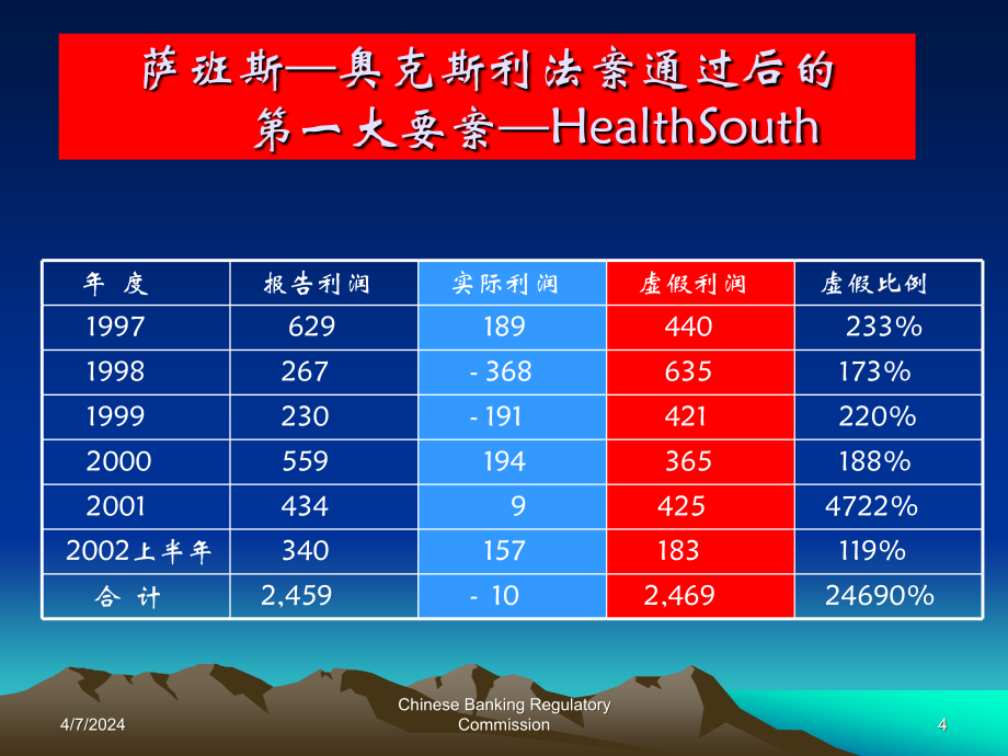 财务舞弊-黄世忠_第4页