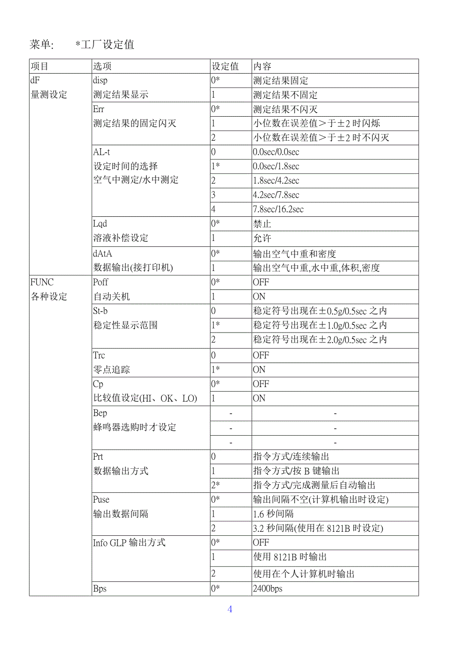 电子直读式比重计MD-300S中文操作说明书_第4页