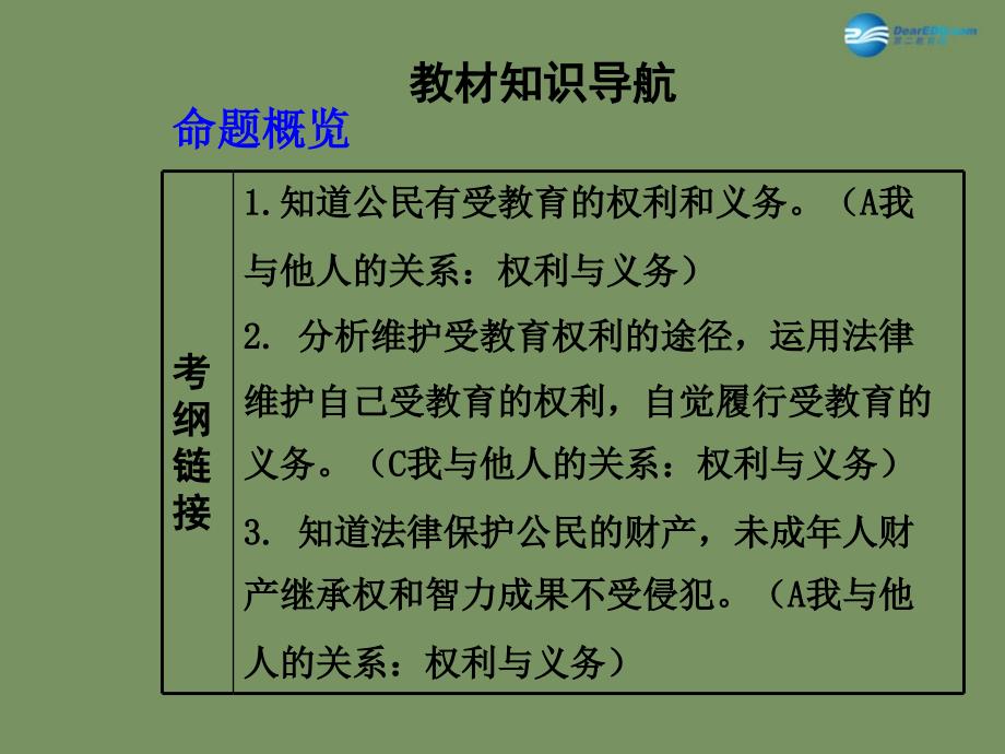 【中考面对面】安徽省2015届中考政治总复习 第一部分 教材知识梳理 八下 第七单元 我们的文化经济权利课件 粤教版_第3页