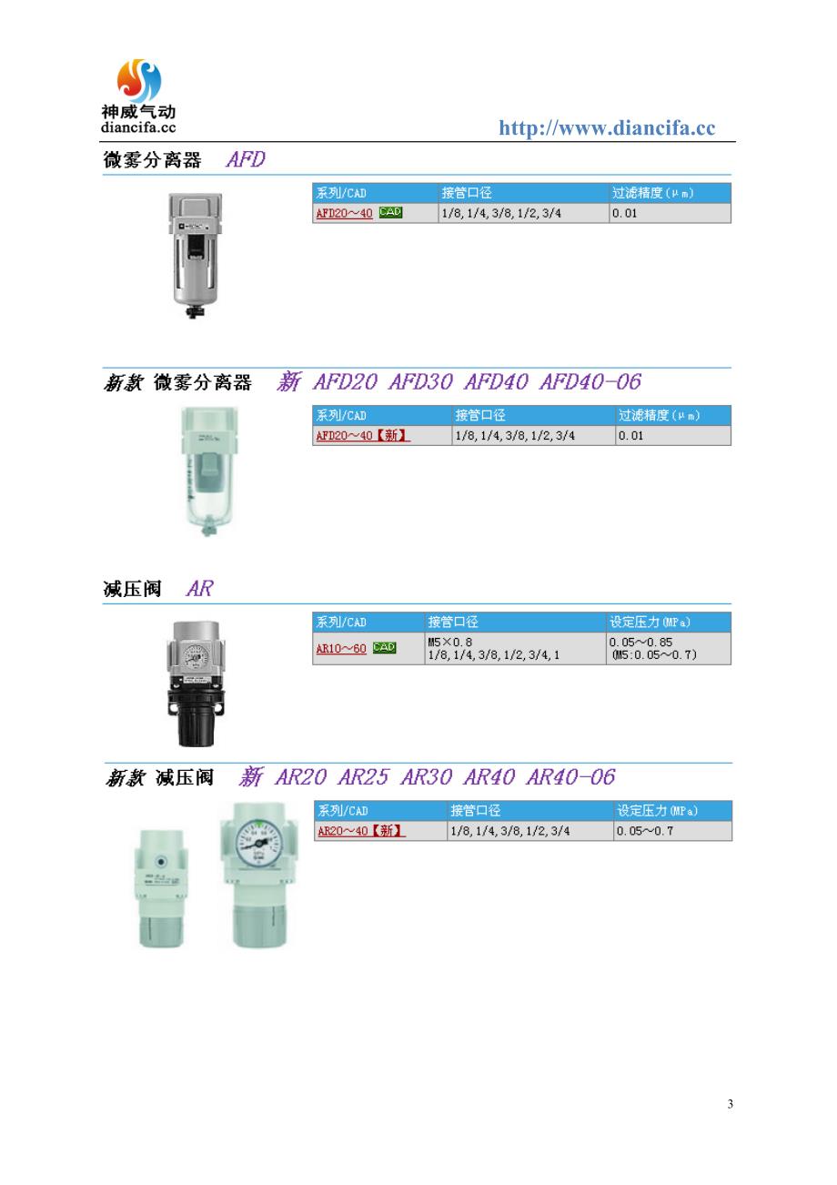 SMC气体过滤器_第3页