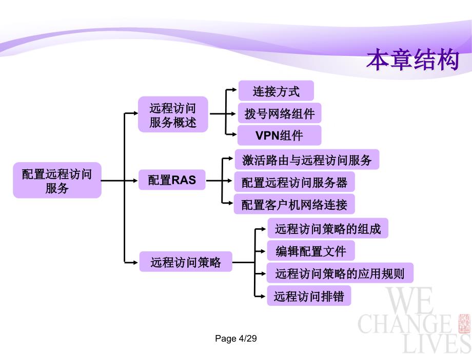 12、Linux系统配置远程访问服务_第4页