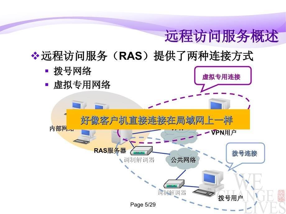 12、Linux系统配置远程访问服务_第5页