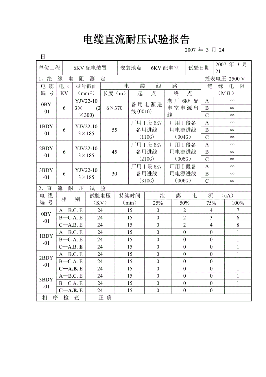 【2017年整理】9-电缆直流耐压试验报告_第2页