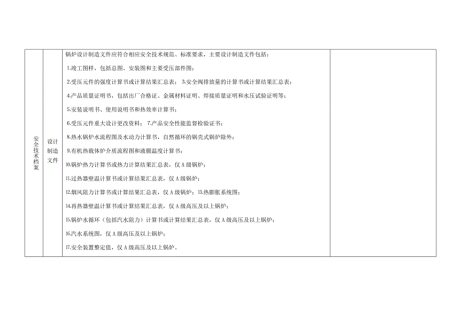 特种设备使用安全管理评价要求与记录表_第2页