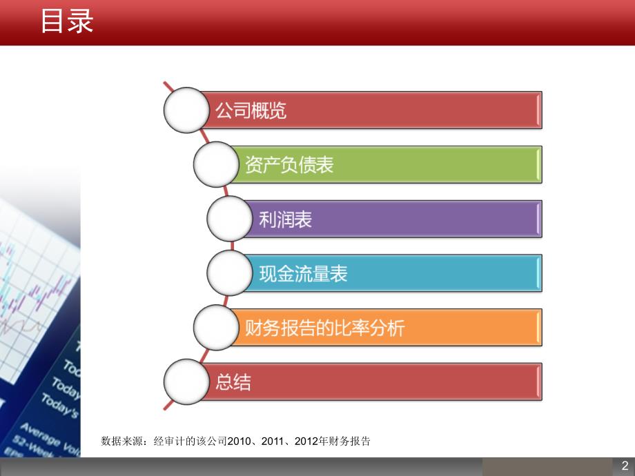 东阿阿胶2012财务状况分析_第2页