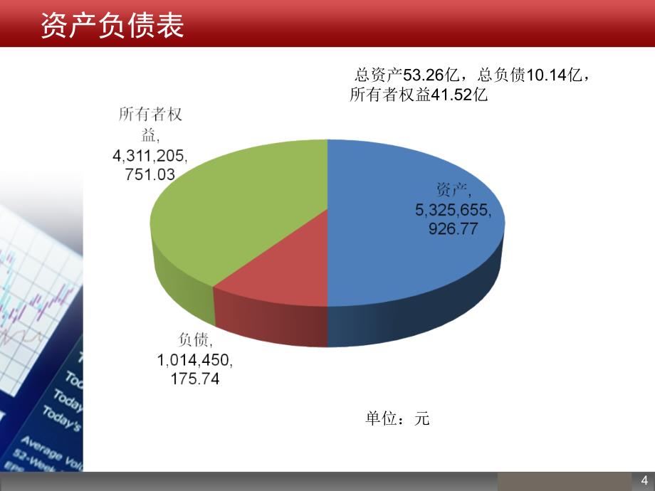 东阿阿胶2012财务状况分析_第4页