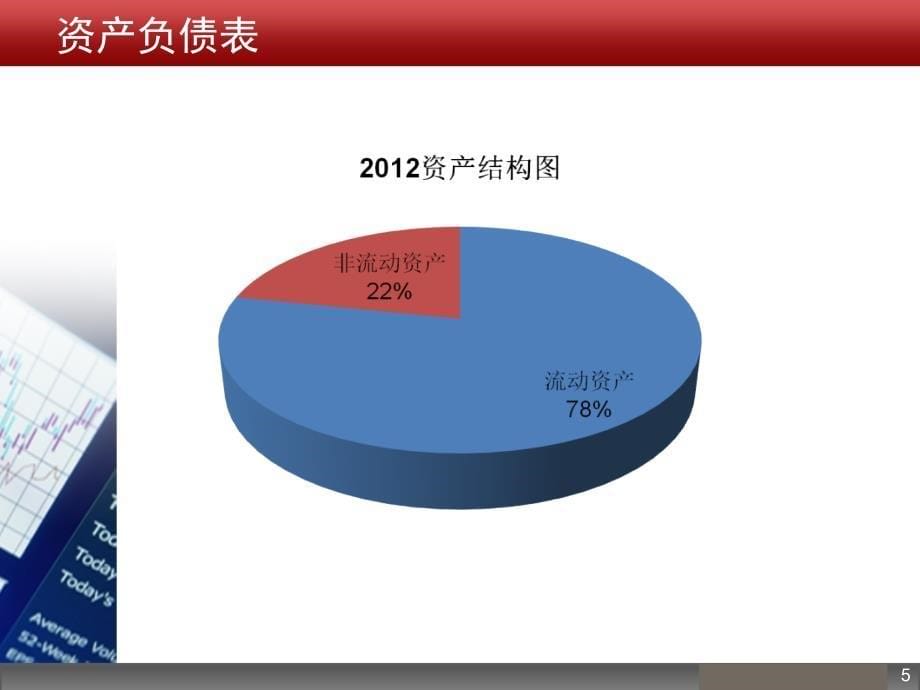 东阿阿胶2012财务状况分析_第5页