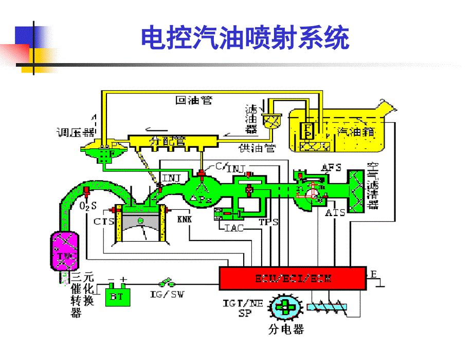 2-电控汽油喷射系统_第1页