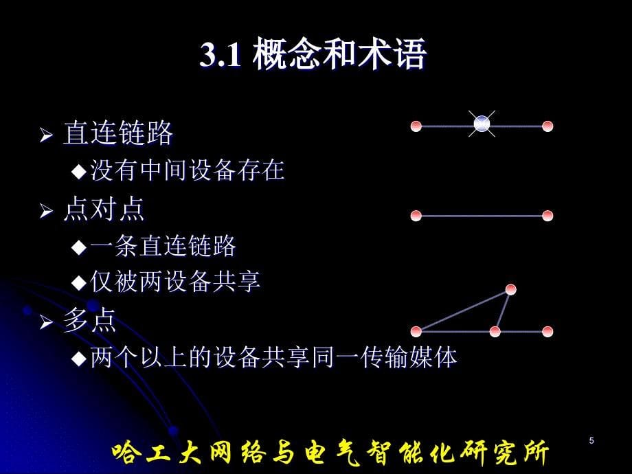 《工业通信与网络技术》第3章_第5页