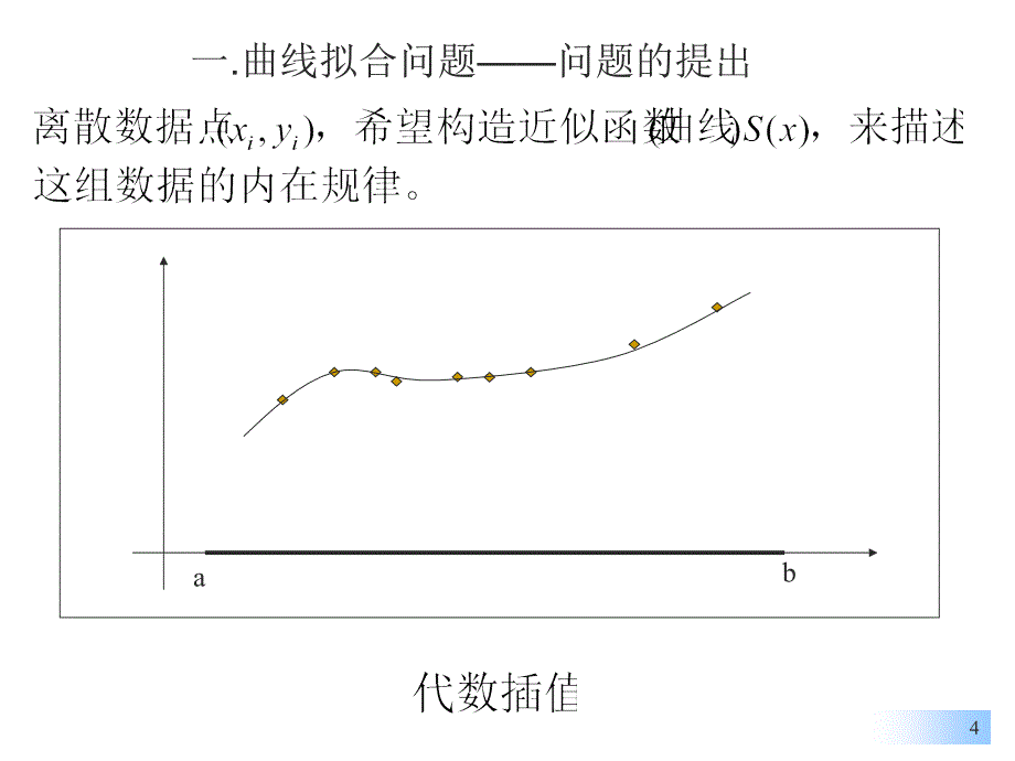 2.4曲线拟合的二乘法_第4页