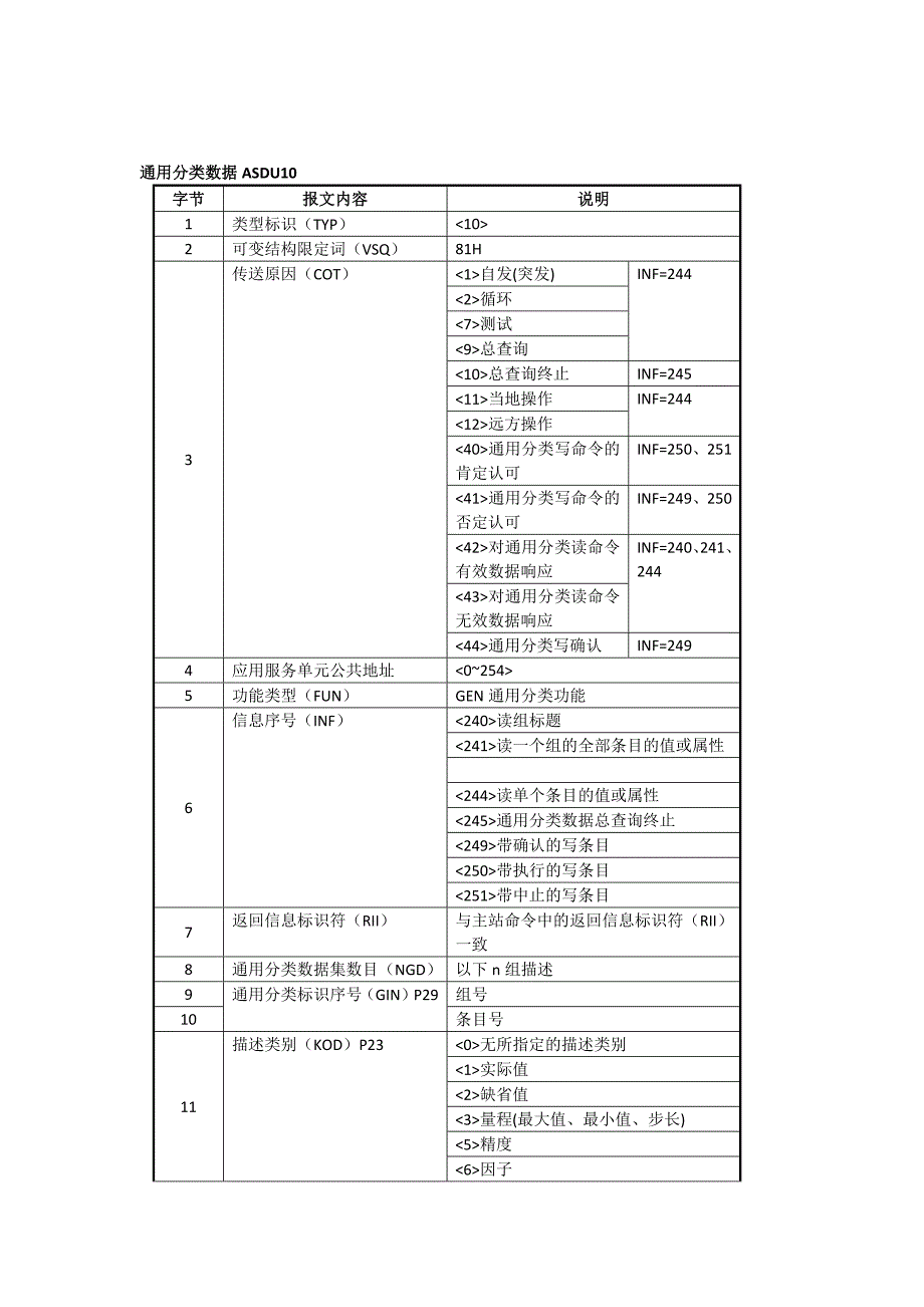 103报文解释_第1页