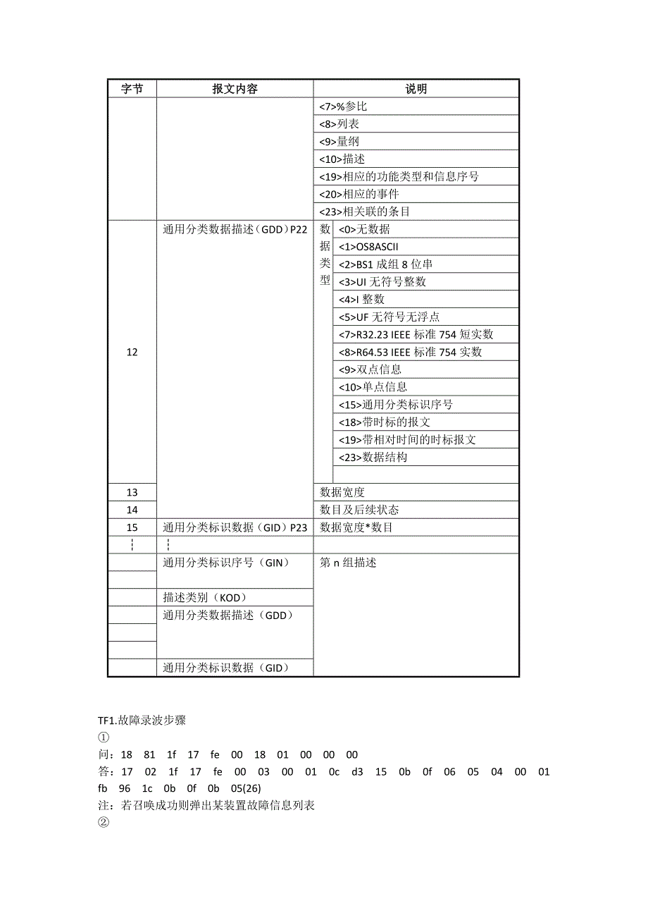 103报文解释_第2页