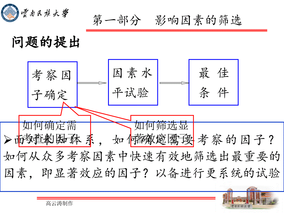 高老师讲座实验设计与优化-响应面分析_第3页