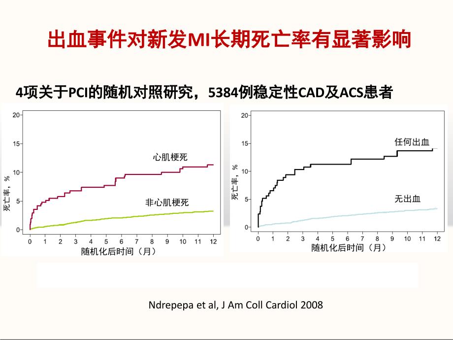 亚洲人出血风险更高吗？_第4页