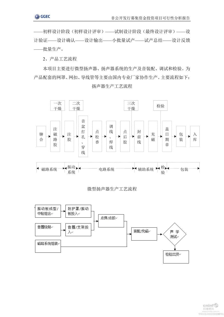 国光电器股份有限公司_第5页