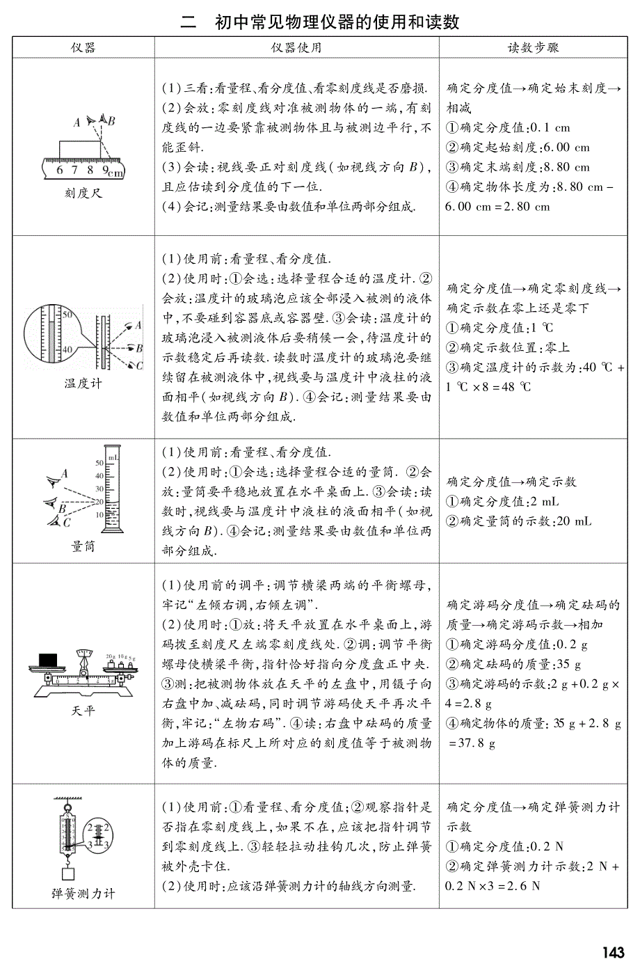 【云南中考面对面】2015届中考物理总复习 知识专题攻略 中考物理必备工具箱（PDF版）_第2页