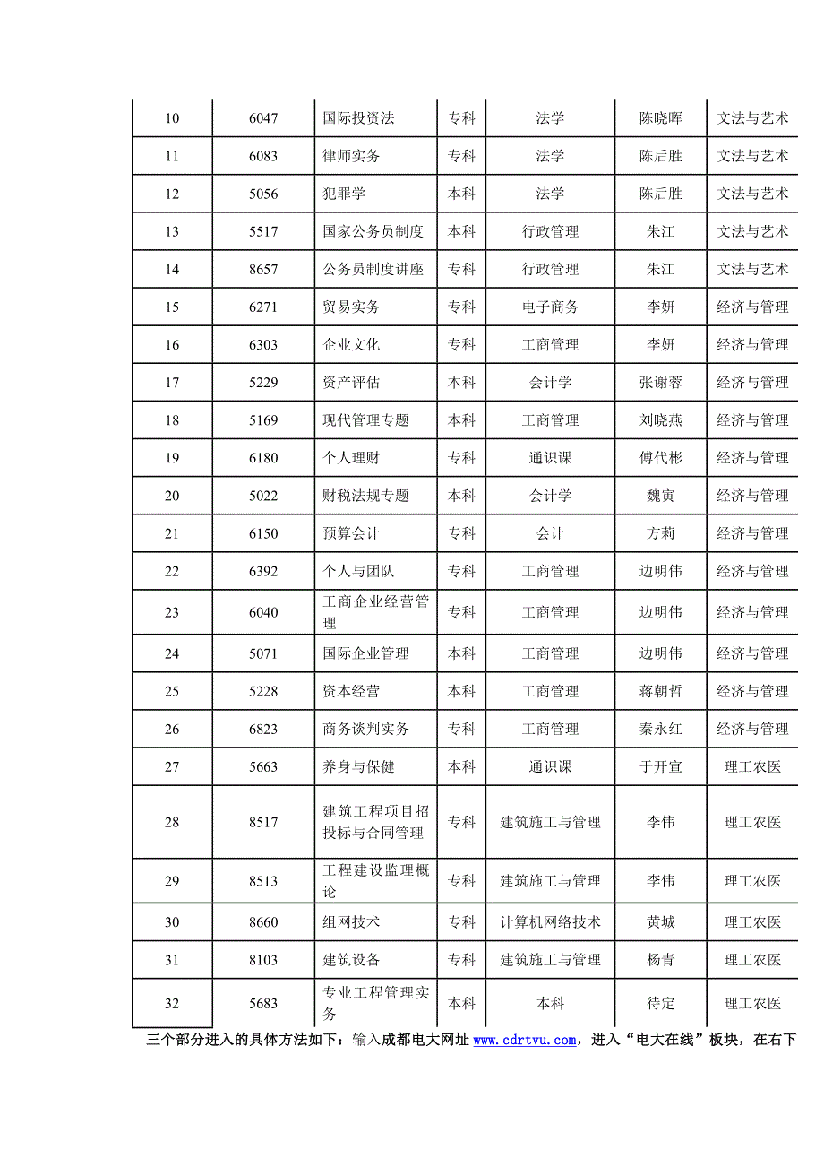 2012春学生网上学习须知_第4页